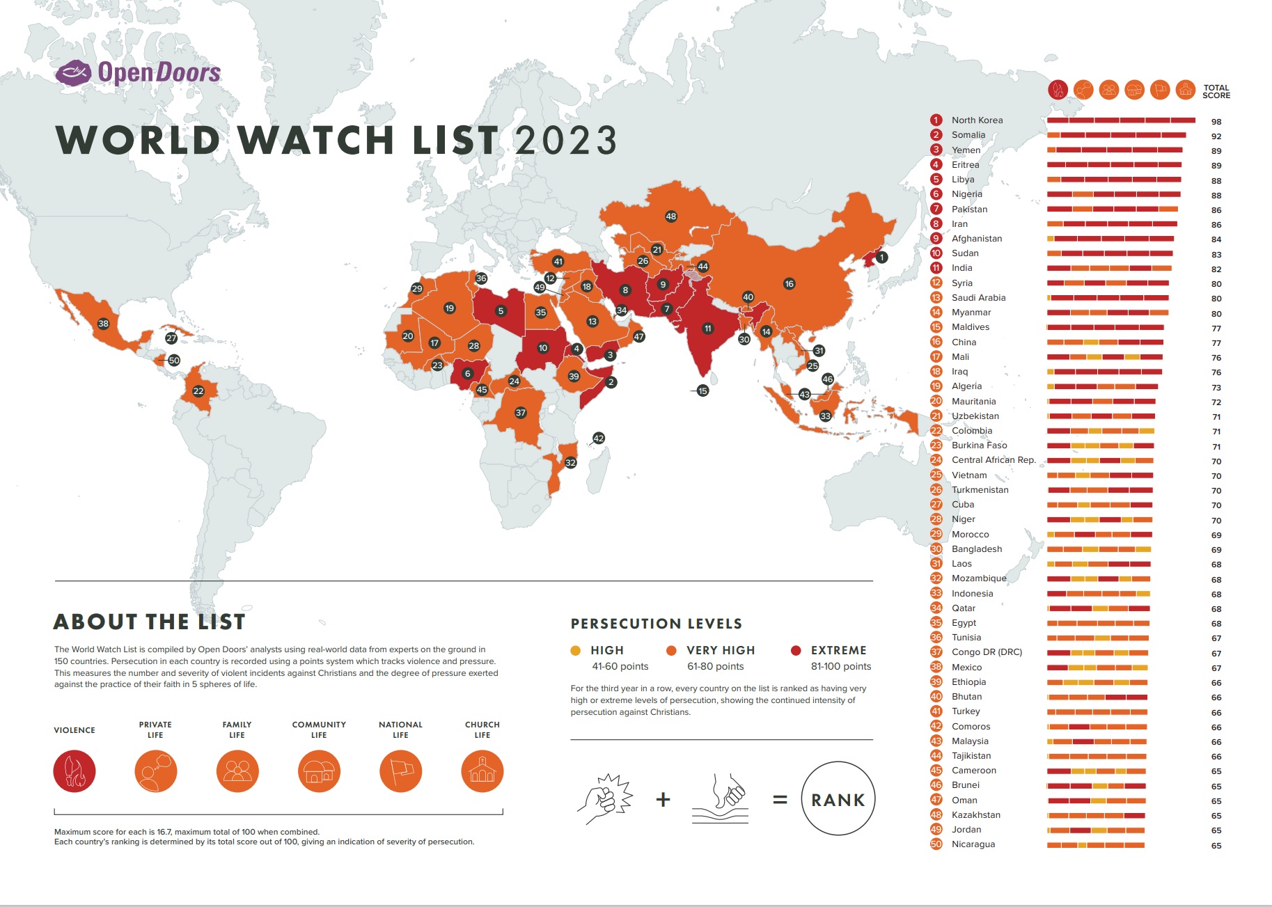 Where Christians Face Persecution In 2023